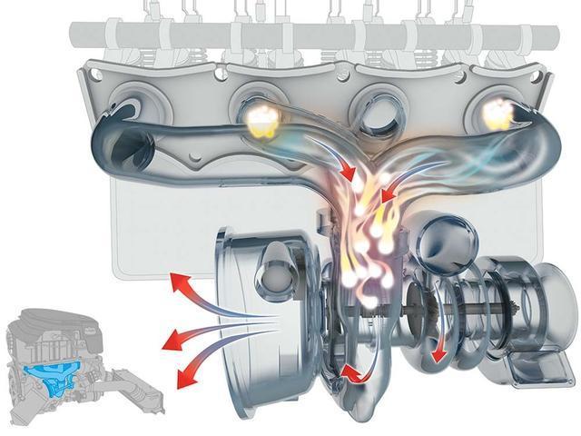 汽車的渦輪增壓器轉(zhuǎn)速高達幾萬轉(zhuǎn)，那么它是如何冷卻和潤滑的呢？